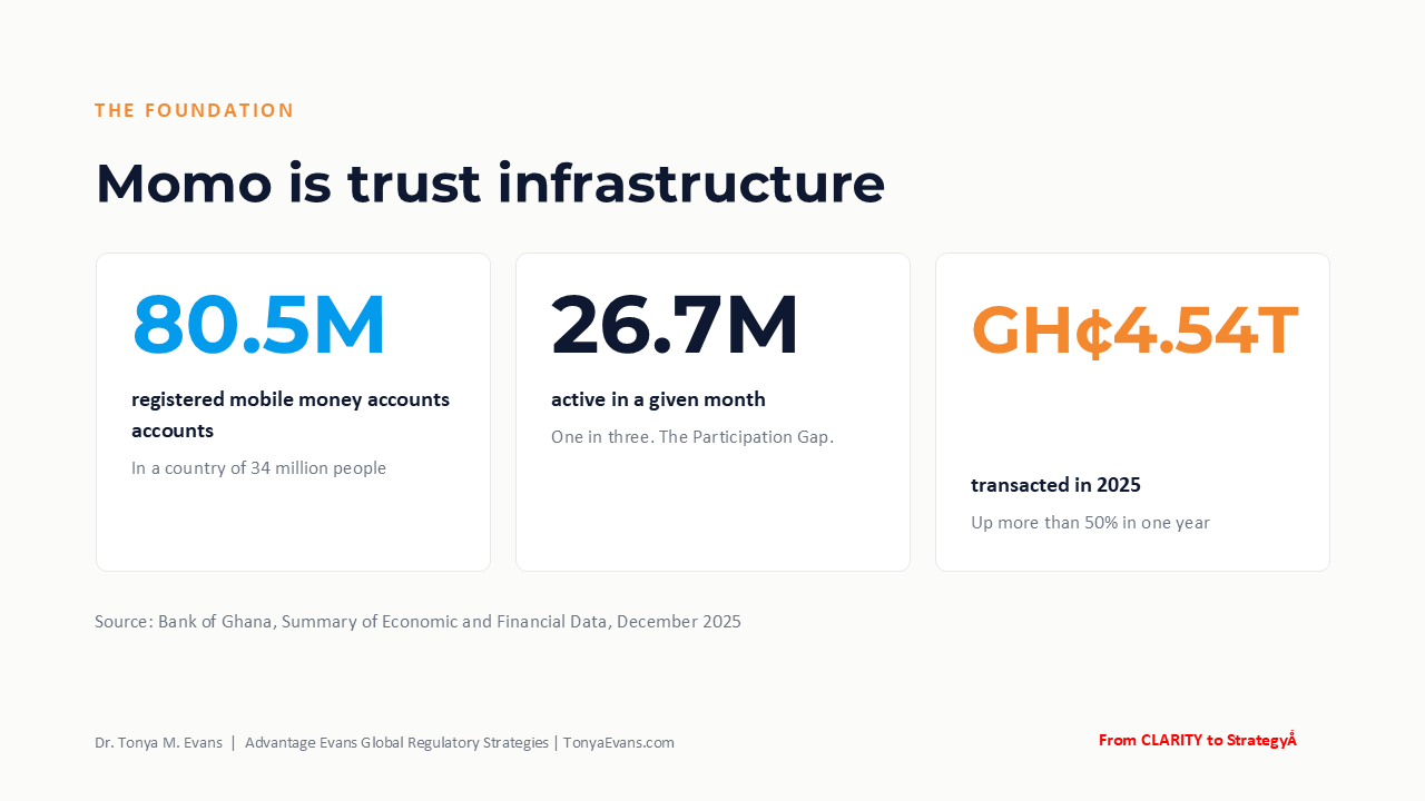 Keynote slide: Africa built its own rails