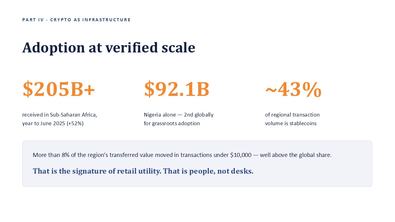 Statistics slide, adoption at verified scale, 205 billion dollars received in Sub-Saharan Africa