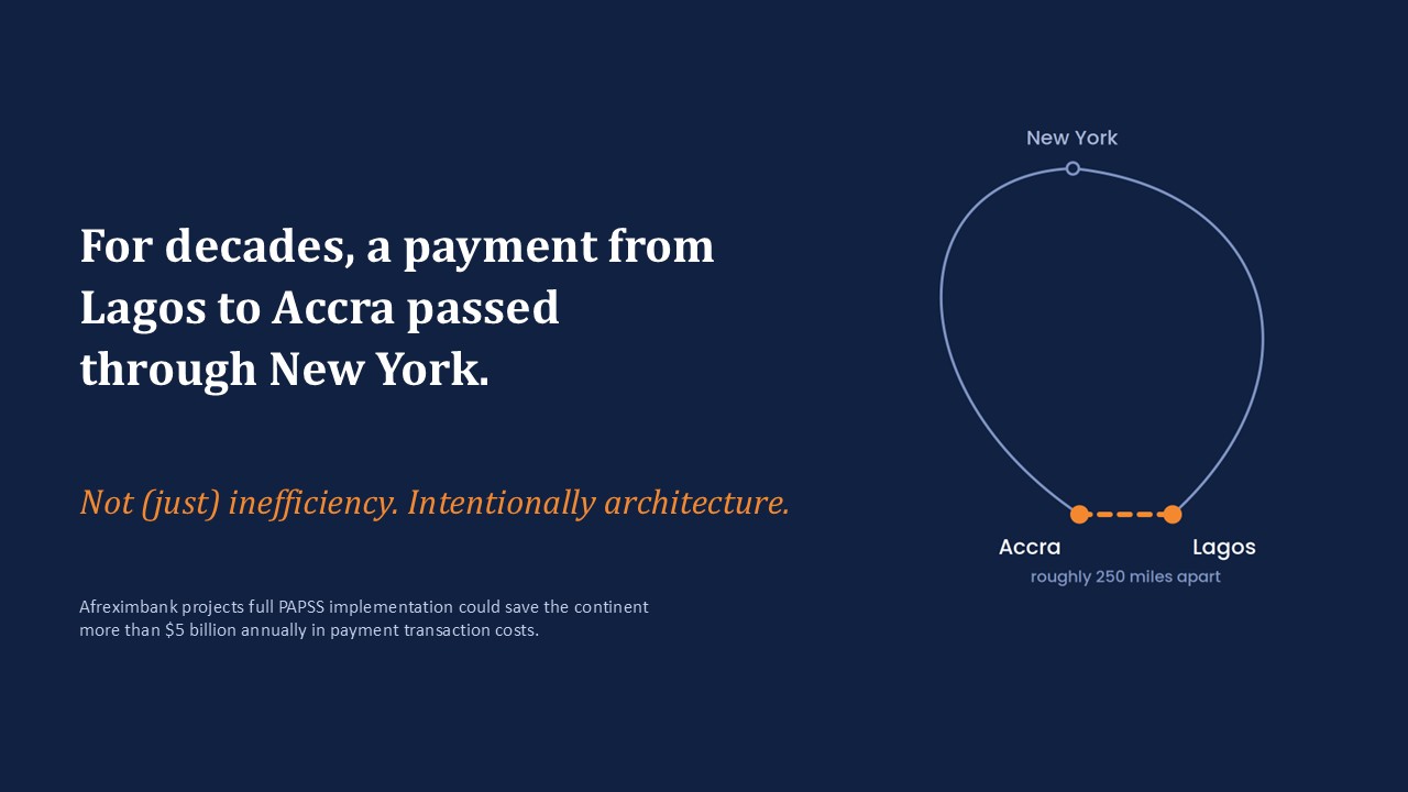 Diagram showing a payment from Lagos to Accra historically routed through New York