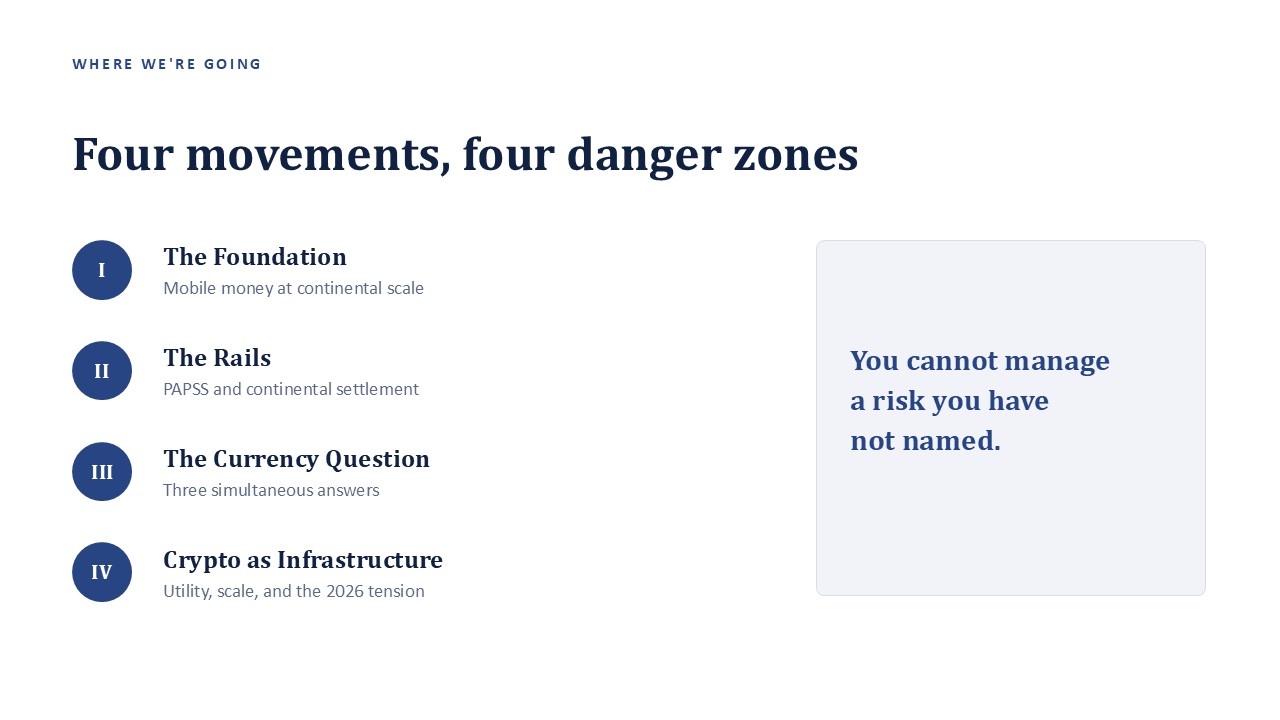 Framework slide, four movements four danger zones